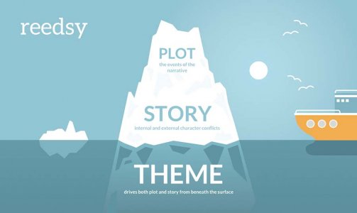 What Is Story Theme
