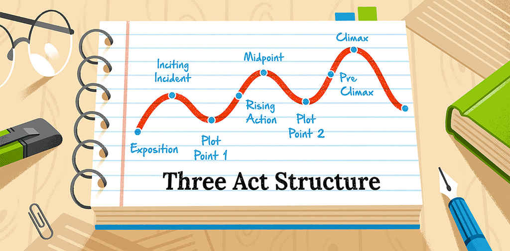 3-act-story-structure-critique.jpg