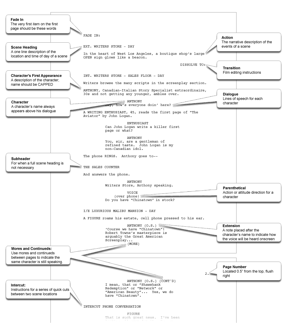 how to format a screenplay to enter it into a screenplay contest