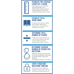 Deciding Your Novels Length