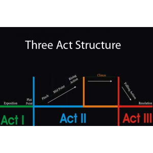 3 Acts Your Story Structure Needs